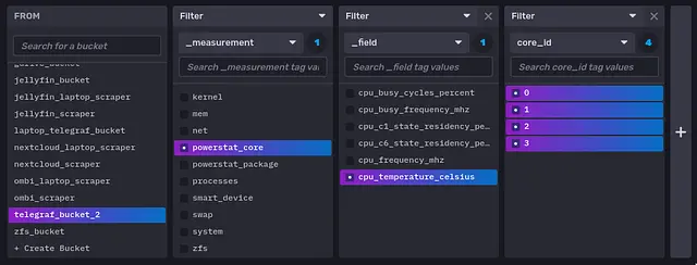 InfluxDB Query for Per Core CPU Temperature