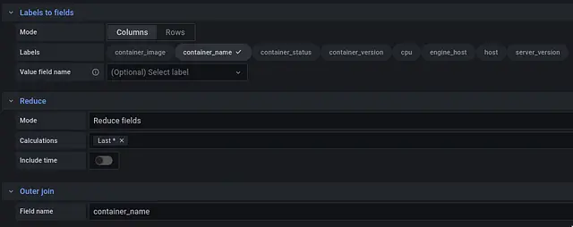 Docker usage transforms