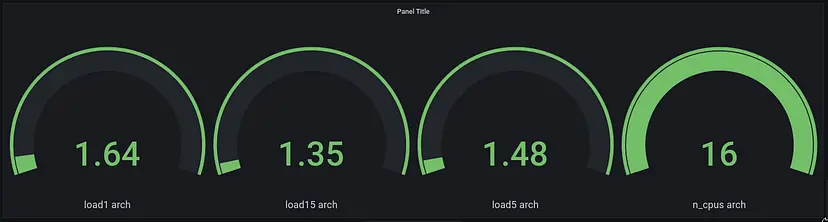 Gauges for load