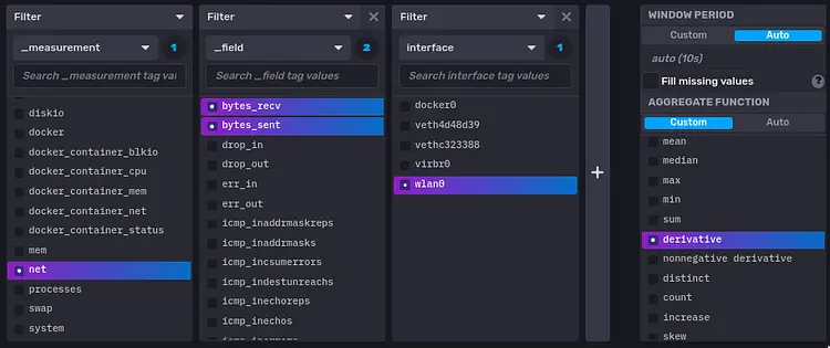 Network usage query