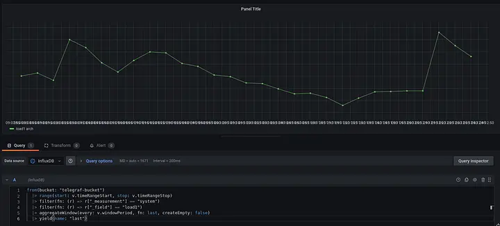 The Query Pasted into Grafana